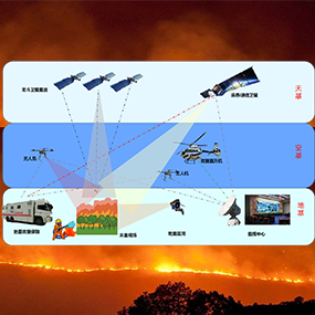 普天宜通“空、天、地、人”四位一体林火预警系统