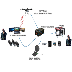 三断情况下救援现场应急通信保障方案