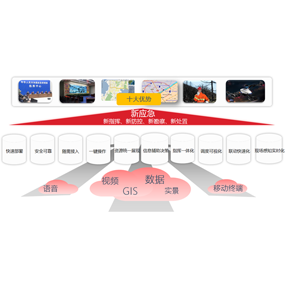 高空系留应急系统